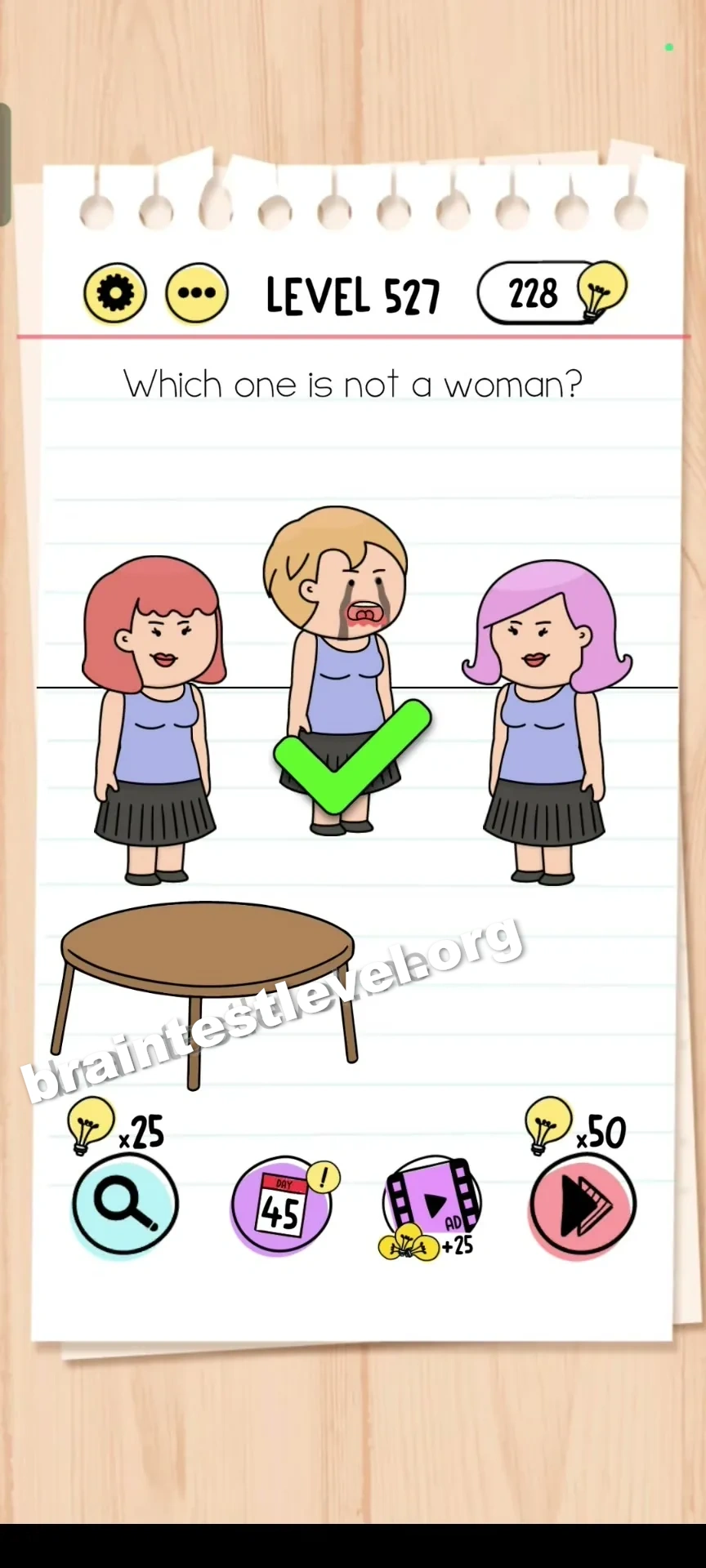 Level 527